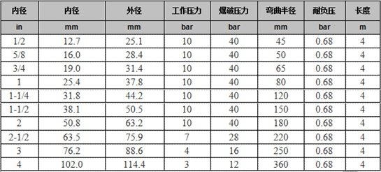 钢丝硅胶软管