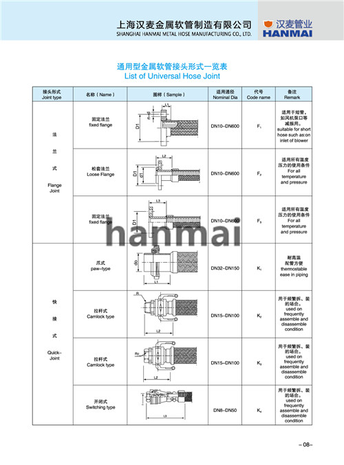 法兰快速接头金属软管